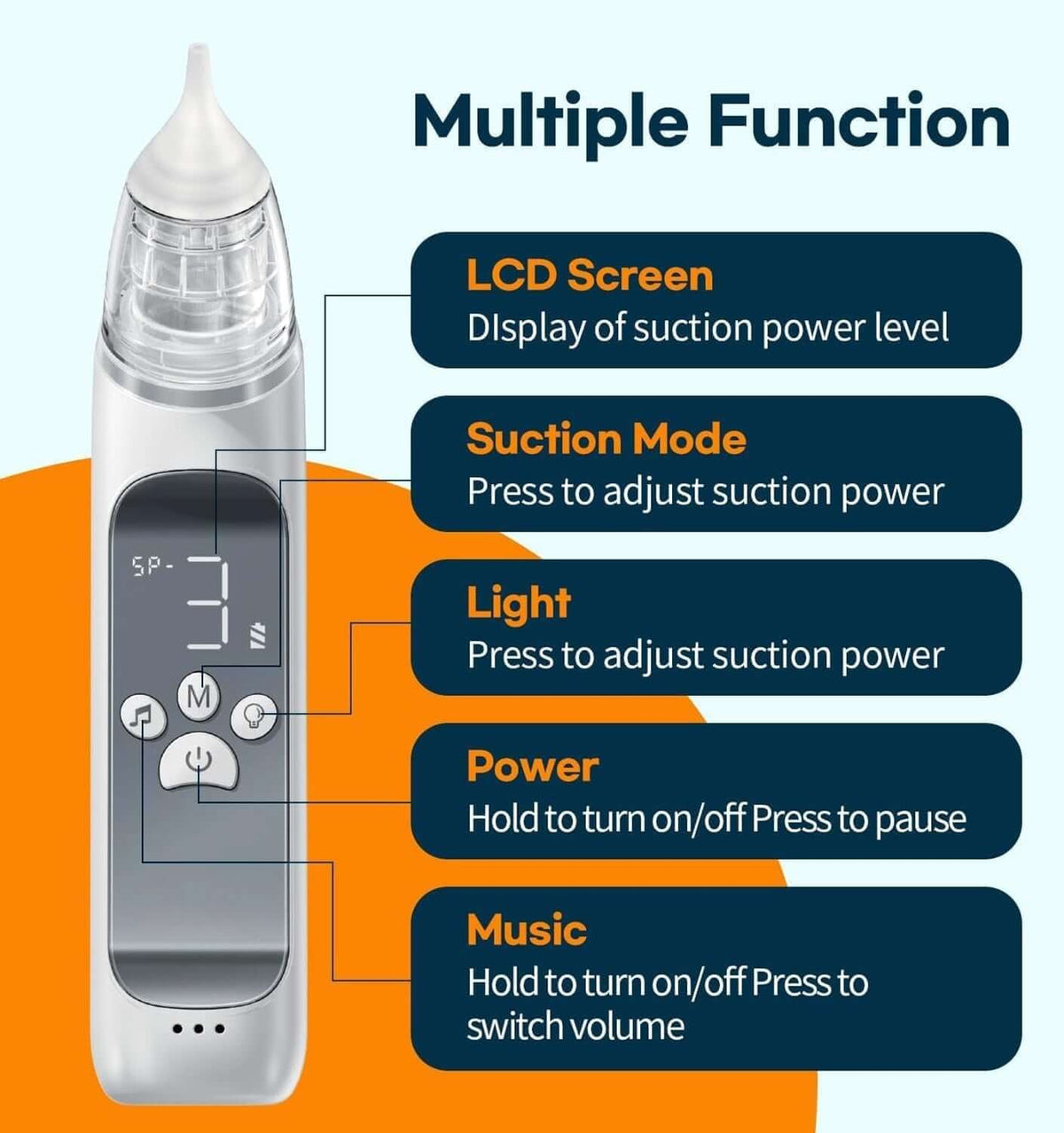 Electronic device with features labeled on a blue and orange background