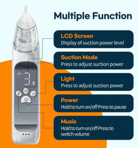 Electronic device with features labeled on a blue and orange background
