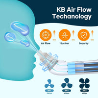 Diagram of KB Air Flow Technology with a nasal device and labeled components.