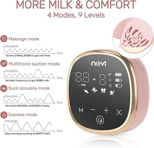 NCVI Electric Double Breast Pump 8782| 4 Modes 9 Levels | 2200mAh Battery | Food-Grade Silicone | Quiet 40dB