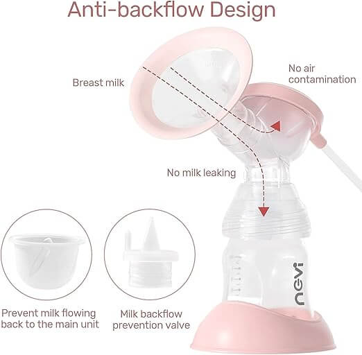 NCVI Electric Double Breast Pump 8782| 4 Modes 9 Levels | 2200mAh Battery | Food-Grade Silicone | Quiet 40dB
